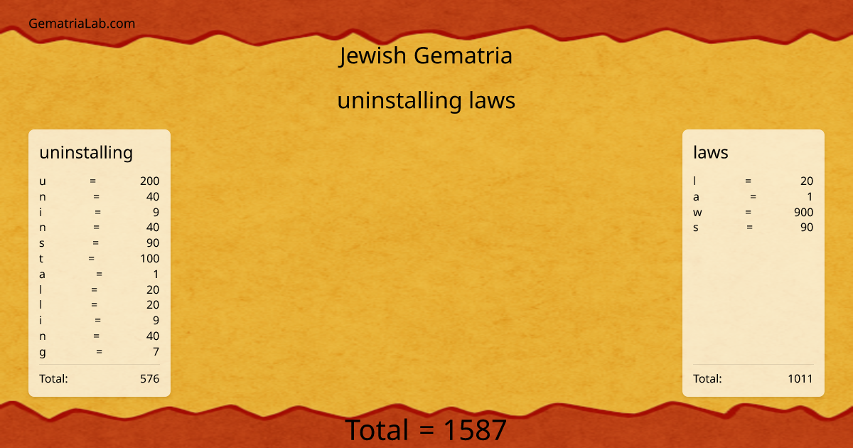 uninstalling laws in jewish Gematria